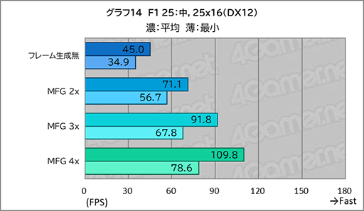 画像ギャラリー No.032のサムネイル画像 / 「Core Ultra X9」搭載ノートPCは本当にゲームプレイに使えるのか。ASUSの2画面ノートPC「Zenbook DUO」で調べてみた
