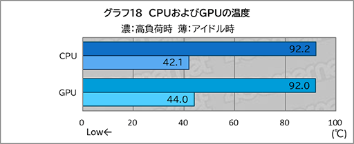 画像ギャラリー No.036のサムネイル画像 / 「Core Ultra X9」搭載ノートPCは本当にゲームプレイに使えるのか。ASUSの2画面ノートPC「Zenbook DUO」で調べてみた