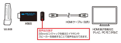 画像ギャラリー No.004のサムネイル画像 / Wiiの映像をテレビやキャプチャ機器に出力できるコンパクトで安価なコンバーターが5月21日発売