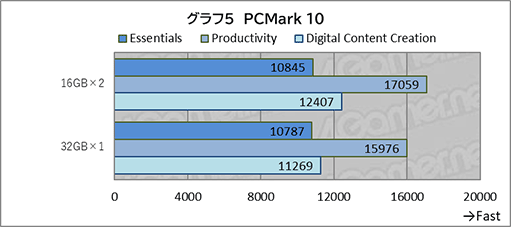 画像ギャラリー No.019のサムネイル画像 / Ryzen AI 9 HX 470搭載のハイスペックなミニPC「GEEKOM AI PC A9 MAX」を試す。ゲームをプレイするならメモリの追加は必須だ