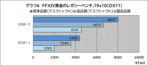 画像ギャラリー No.020のサムネイル画像 / Ryzen AI 9 HX 470搭載のハイスペックなミニPC「GEEKOM AI PC A9 MAX」を試す。ゲームをプレイするならメモリの追加は必須だ