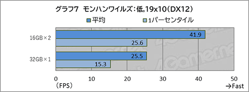 画像ギャラリー No.021のサムネイル画像 / Ryzen AI 9 HX 470搭載のハイスペックなミニPC「GEEKOM AI PC A9 MAX」を試す。ゲームをプレイするならメモリの追加は必須だ