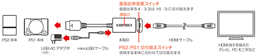 画像ギャラリー No.004のサムネイル画像 / レトロゲー配信の味方がリニューアル。PS2&PS1の映像出力をHDMIへ変換するコンバーターの新バージョンが10月下旬発売