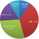 画像ギャラリー No.002のサムネイル画像 / 日本のゲーム開発者の平均的実像は年齢34歳の男性で，年収は522万円。「ゲーム開発者の生活と意識に関するアンケート調査」の速報が公開に