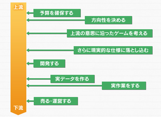 画像ギャラリー No.006のサムネイル画像 / 【島国大和】ゲームが大人気! その手柄は誰のものか?