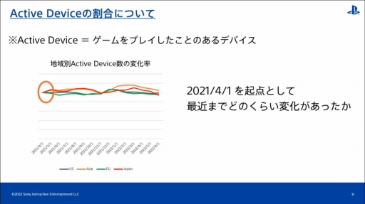 画像ギャラリー No.007のサムネイル画像 / ［CEDEC 2022］全世界のPlayStationユーザーの行動履歴を分析すると，地域ごとの特徴や傾向が見えてくる