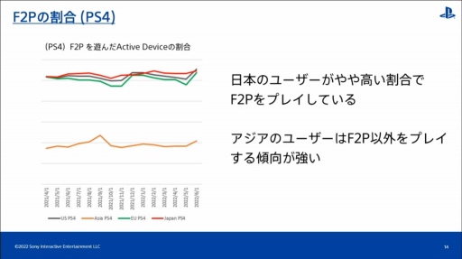 画像ギャラリー No.008のサムネイル画像 / ［CEDEC 2022］全世界のPlayStationユーザーの行動履歴を分析すると，地域ごとの特徴や傾向が見えてくる