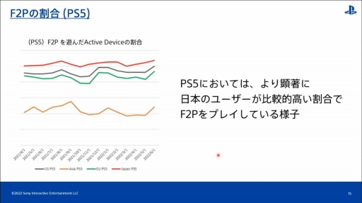 画像ギャラリー No.009のサムネイル画像 / ［CEDEC 2022］全世界のPlayStationユーザーの行動履歴を分析すると，地域ごとの特徴や傾向が見えてくる