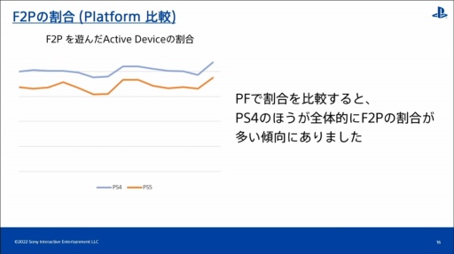 画像ギャラリー No.010のサムネイル画像 / ［CEDEC 2022］全世界のPlayStationユーザーの行動履歴を分析すると，地域ごとの特徴や傾向が見えてくる