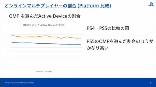 画像ギャラリー No.013のサムネイル画像 / ［CEDEC 2022］全世界のPlayStationユーザーの行動履歴を分析すると，地域ごとの特徴や傾向が見えてくる