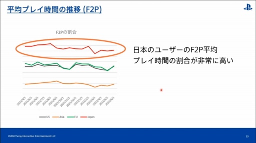 画像ギャラリー No.015のサムネイル画像 / ［CEDEC 2022］全世界のPlayStationユーザーの行動履歴を分析すると，地域ごとの特徴や傾向が見えてくる