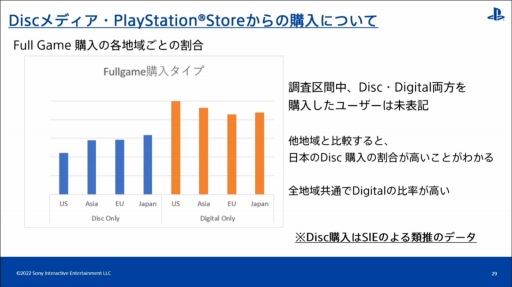 画像ギャラリー No.019のサムネイル画像 / ［CEDEC 2022］全世界のPlayStationユーザーの行動履歴を分析すると，地域ごとの特徴や傾向が見えてくる