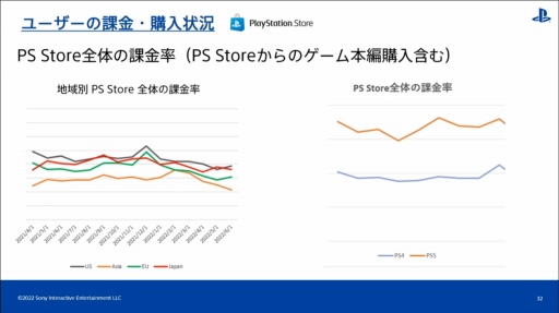 画像ギャラリー No.020のサムネイル画像 / ［CEDEC 2022］全世界のPlayStationユーザーの行動履歴を分析すると，地域ごとの特徴や傾向が見えてくる