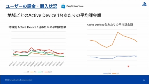 画像ギャラリー No.021のサムネイル画像 / ［CEDEC 2022］全世界のPlayStationユーザーの行動履歴を分析すると，地域ごとの特徴や傾向が見えてくる