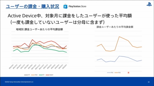 画像ギャラリー No.022のサムネイル画像 / ［CEDEC 2022］全世界のPlayStationユーザーの行動履歴を分析すると，地域ごとの特徴や傾向が見えてくる
