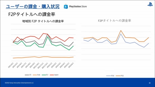 画像ギャラリー No.026のサムネイル画像 / ［CEDEC 2022］全世界のPlayStationユーザーの行動履歴を分析すると，地域ごとの特徴や傾向が見えてくる