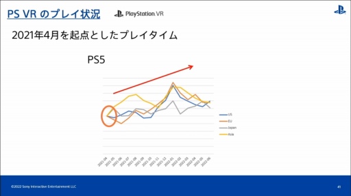 画像ギャラリー No.027のサムネイル画像 / ［CEDEC 2022］全世界のPlayStationユーザーの行動履歴を分析すると，地域ごとの特徴や傾向が見えてくる