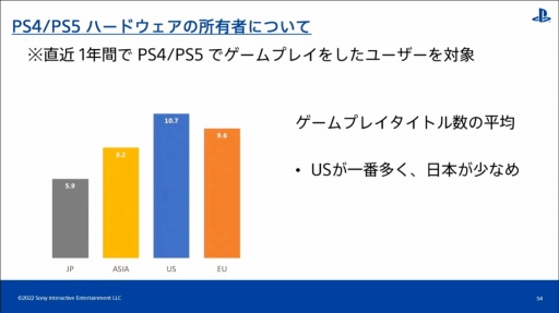 画像ギャラリー No.036のサムネイル画像 / ［CEDEC 2022］全世界のPlayStationユーザーの行動履歴を分析すると，地域ごとの特徴や傾向が見えてくる