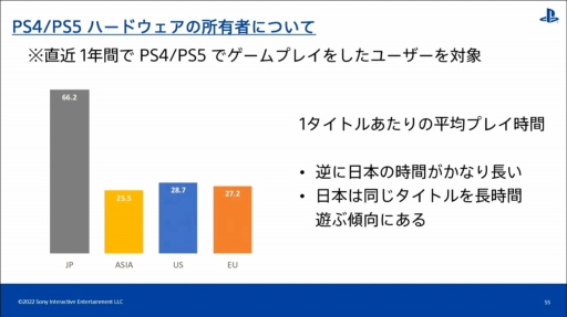 画像ギャラリー No.037のサムネイル画像 / ［CEDEC 2022］全世界のPlayStationユーザーの行動履歴を分析すると，地域ごとの特徴や傾向が見えてくる
