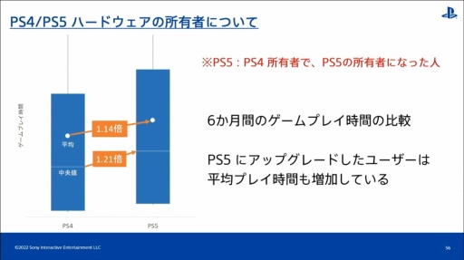 画像ギャラリー No.038のサムネイル画像 / ［CEDEC 2022］全世界のPlayStationユーザーの行動履歴を分析すると，地域ごとの特徴や傾向が見えてくる