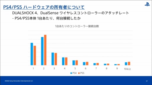 画像ギャラリー No.039のサムネイル画像 / ［CEDEC 2022］全世界のPlayStationユーザーの行動履歴を分析すると，地域ごとの特徴や傾向が見えてくる