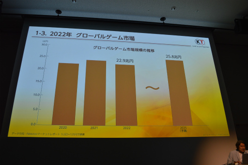 画像ギャラリー No.006のサムネイル画像 / ［CEDEC 2023］シブサワ・コウの目標は「もっともっと面白いゲームを作りたい」 クリエイターに「野望を抱け」とエールを送った基調講演
