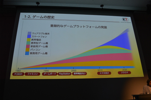 画像ギャラリー No.007のサムネイル画像 / ［CEDEC 2023］シブサワ・コウの目標は「もっともっと面白いゲームを作りたい」 クリエイターに「野望を抱け」とエールを送った基調講演