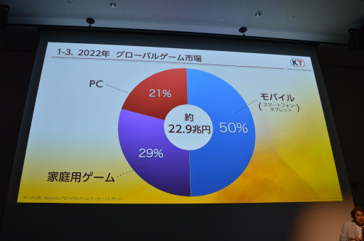 画像ギャラリー No.008のサムネイル画像 / ［CEDEC 2023］シブサワ・コウの目標は「もっともっと面白いゲームを作りたい」 クリエイターに「野望を抱け」とエールを送った基調講演