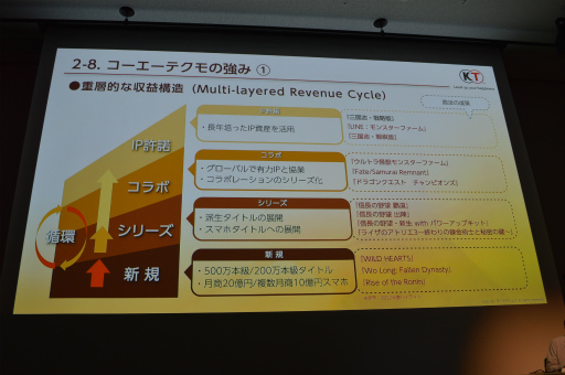 画像ギャラリー No.026のサムネイル画像 / ［CEDEC 2023］シブサワ・コウの目標は「もっともっと面白いゲームを作りたい」 クリエイターに「野望を抱け」とエールを送った基調講演