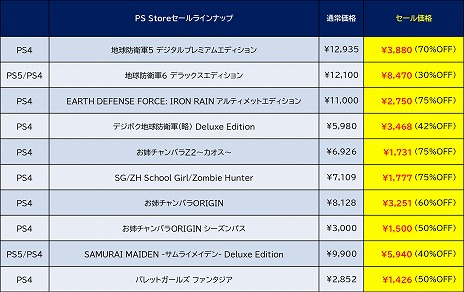 画像ギャラリー No.005のサムネイル画像 / DLCがセットになった「地球防衛軍5」が70％オフで最安値！ ディースリー・パブリッシャーがPS Store「一月のお買い得セール」に参加