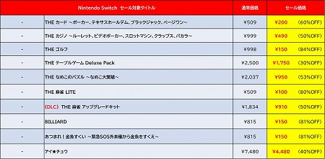 画像ギャラリー No.009のサムネイル画像 / Switch版「地球防衛軍4.1」が過去最安値で2990円！ ディースリー・パブリッシャーのゴールデンウィークセールがスタート