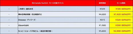 画像ギャラリー No.009のサムネイル画像 / Switch版「デジボク地球防衛軍2（略）」本編とDLCがお得！ ディースリー・パブリッシャーの「Early Summer Sale」がスタート