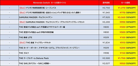 画像ギャラリー No.008のサムネイル画像 / 「オメガラビリンス ライフ」が過去最安値の1540円！ ディースリー・パブリッシャーのSwitch向け作品がお得な“Autumn Sale”が開催中