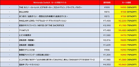 画像ギャラリー No.009のサムネイル画像 / 「オメガラビリンス ライフ」が過去最安値の1540円！ ディースリー・パブリッシャーのSwitch向け作品がお得な“Autumn Sale”が開催中