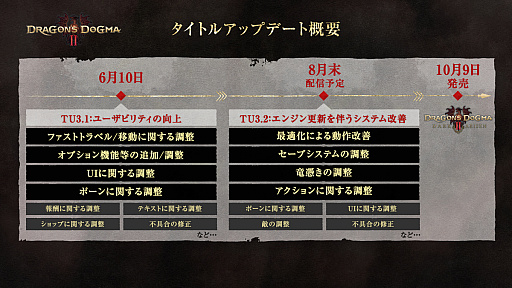 画像ギャラリー No.019のサムネイル画像 / 「ドラゴンズドグマ 2:ダークアリズン」,2026年10月9日に発売。今度もダークアリズンの名を冠して,新たな世界に踏み入る