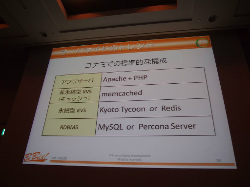 画像ギャラリー No.007のサムネイル画像 / ［CEDEC 2013］モバイルゲームのネイティブ化でオンライン技術はどうなる？　現状分析から今後のトレンドを読み解くセッションをレポート