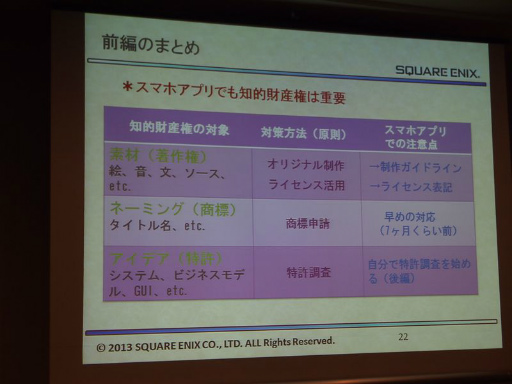 画像ギャラリー No.009のサムネイル画像 / ［CEDEC 2013］スマートフォンアプリの権利を守り，パクリ問題を回避するために――具体的な対策も語られたセッションをレポート