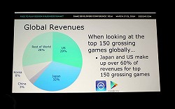 画像ギャラリー No.003のサムネイル画像 / ［GDC 2014］Free-to-Playゲームのマーケットを世界規模で分析するレクチャーをレポート。日本はカードバトルが好まれるが経営モノは人気がない
