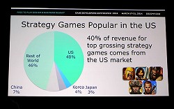 画像ギャラリー No.007のサムネイル画像 / ［GDC 2014］Free-to-Playゲームのマーケットを世界規模で分析するレクチャーをレポート。日本はカードバトルが好まれるが経営モノは人気がない