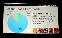 画像ギャラリー No.008のサムネイル画像 / ［GDC 2014］Free-to-Playゲームのマーケットを世界規模で分析するレクチャーをレポート。日本はカードバトルが好まれるが経営モノは人気がない