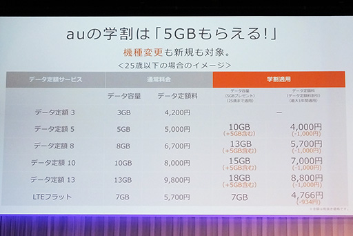 画像ギャラリー No.007のサムネイル画像 / KDDI，auオリジナルブランド「Qua」のスマートフォンとタブレットや，片手に収まるAQUOSフォンを発表