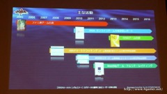 画像ギャラリー No.004のサムネイル画像 / ゲームエイジ総研によるゲーム市場分析とPRIORI DATAの海外進出に関するプレゼンが行われた，JOGAマーケティングセミナーをレポート