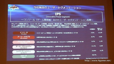 画像ギャラリー No.006のサムネイル画像 / ゲームエイジ総研によるゲーム市場分析とPRIORI DATAの海外進出に関するプレゼンが行われた，JOGAマーケティングセミナーをレポート