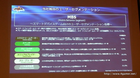 画像ギャラリー No.007のサムネイル画像 / ゲームエイジ総研によるゲーム市場分析とPRIORI DATAの海外進出に関するプレゼンが行われた，JOGAマーケティングセミナーをレポート