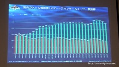 画像ギャラリー No.011のサムネイル画像 / ゲームエイジ総研によるゲーム市場分析とPRIORI DATAの海外進出に関するプレゼンが行われた，JOGAマーケティングセミナーをレポート