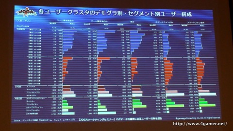 画像ギャラリー No.013のサムネイル画像 / ゲームエイジ総研によるゲーム市場分析とPRIORI DATAの海外進出に関するプレゼンが行われた，JOGAマーケティングセミナーをレポート