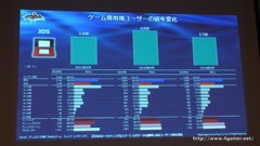 画像ギャラリー No.015のサムネイル画像 / ゲームエイジ総研によるゲーム市場分析とPRIORI DATAの海外進出に関するプレゼンが行われた，JOGAマーケティングセミナーをレポート