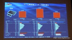 画像ギャラリー No.016のサムネイル画像 / ゲームエイジ総研によるゲーム市場分析とPRIORI DATAの海外進出に関するプレゼンが行われた，JOGAマーケティングセミナーをレポート