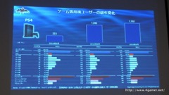 画像ギャラリー No.017のサムネイル画像 / ゲームエイジ総研によるゲーム市場分析とPRIORI DATAの海外進出に関するプレゼンが行われた，JOGAマーケティングセミナーをレポート