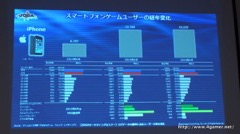 画像ギャラリー No.019のサムネイル画像 / ゲームエイジ総研によるゲーム市場分析とPRIORI DATAの海外進出に関するプレゼンが行われた，JOGAマーケティングセミナーをレポート